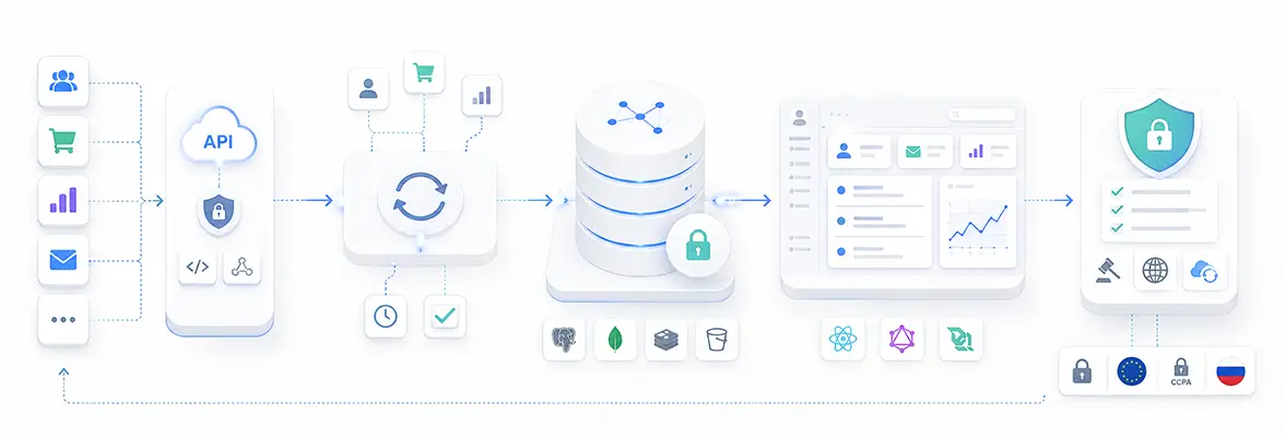 Integration Architecture